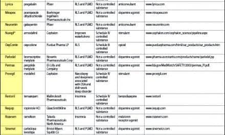 Brand Name Pharmacology Guide