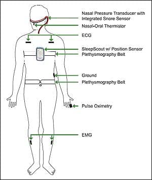 Portable Monitoring Pathways | Sleep Review