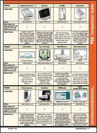 The PSG Comparison Guide
