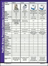 The Positive Airway Pressure Systems Comparison Guide