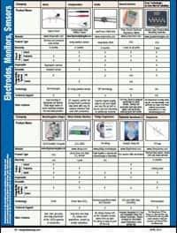 The Electrodes, Monitors, Sensors Comparison Guide