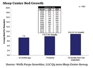 Signs of Stability