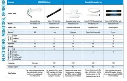 Electrodes, Monitors, Sensors Side-by-Side Comparison Guide (December 2013)