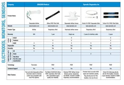 Electrodes, Monitors, Sensors Side-by-Side Comparison Guide (December 2013)