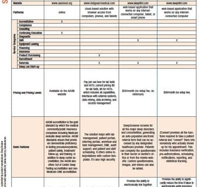 Sleep Services Comparison Guide (December 2013)