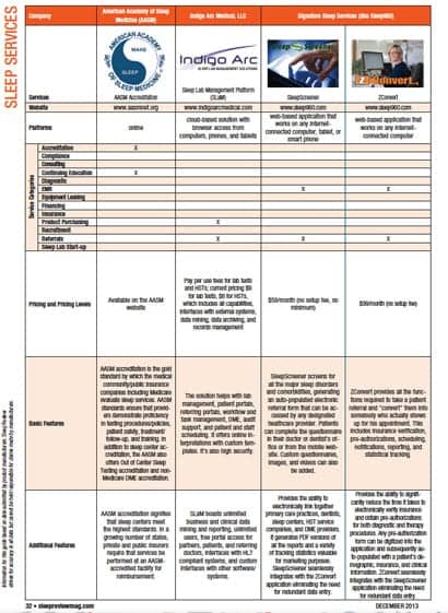 Sleep Services Comparison Guide (December 2013)