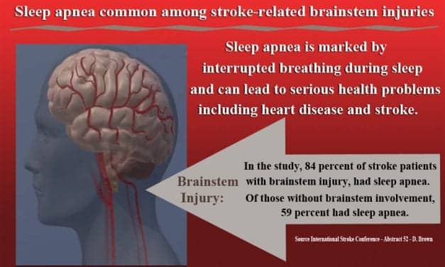 Sleep Apnea Common Among Stroke-related Brainstem Injuries