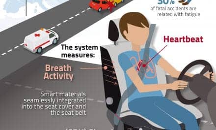 Drowsy Driving Prevention Device Embeds Sensors into Seat Cover, Seatbelt