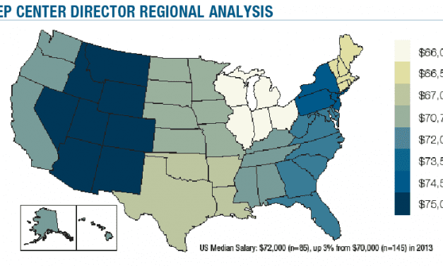 Sleep Center Director, Sleep Physician, RPSGT Salaries All Up in 2014