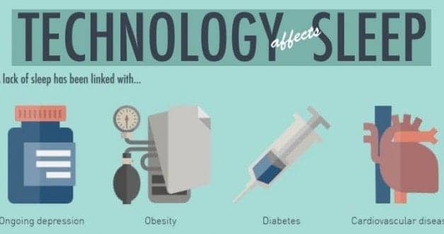 Are You Aware of How Technology Affects Your Sleep?