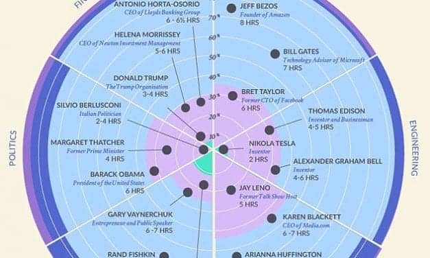 Infographic Reveals the Bizarre Snoozing Habits of the World’s Most Successful People