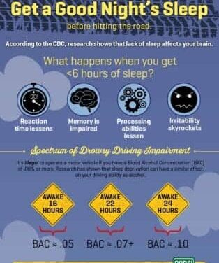 The Drowsy Driving Epidemic [Infographic]