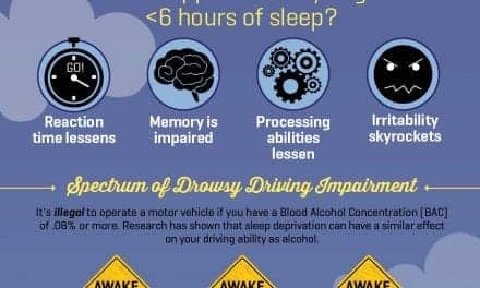 The Drowsy Driving Epidemic [Infographic]