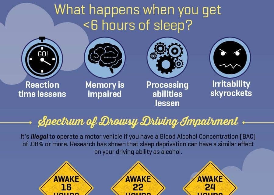 The Drowsy Driving Epidemic [Infographic]