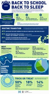 Tempur Sealy International Sleep Schedule Infographic