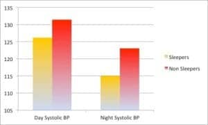 hypertensive