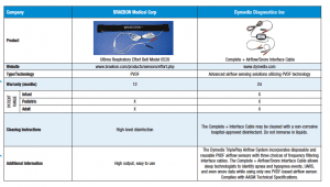 Electrodes Monitors Sensors