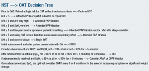 HSTOATDecisionTree