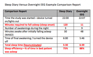 EEGcomparisonreport