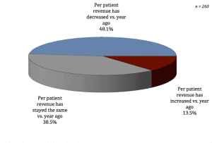 1Q16PerPatientRevenue