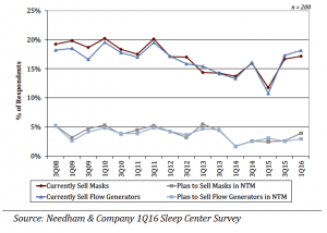 1Q16SellingCPAP