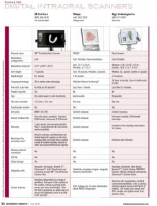 2016 Focus on Digital Intraoral Scanners