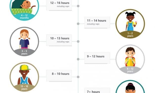 New Infographics Help You Share AASM Sleep Duration Recommendations