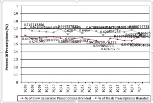 Brand-Specific Flow Generator And Mask Prescriptions, Time Series (click to enlarge)