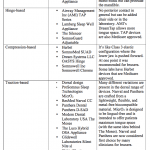 oral appliance categories