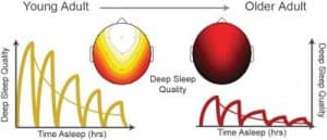 olderyoungeradultssleep