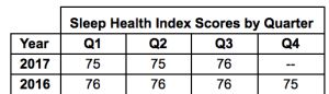 SleepHealthIndexScores