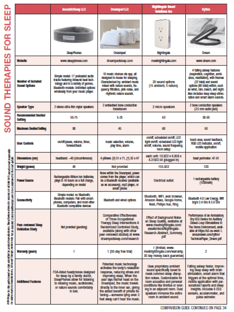 sound therapies for sleep