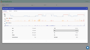 EnsoSleep Software