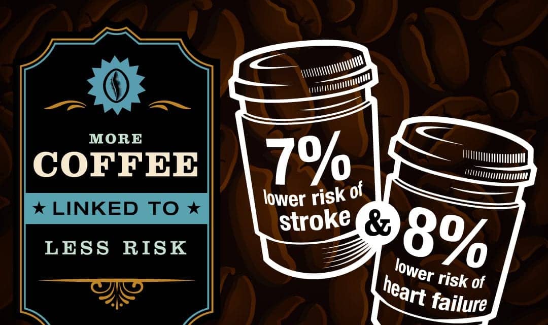 Drinking Coffee May Be Linked with Reduced Risk of Heart Failure and Stroke