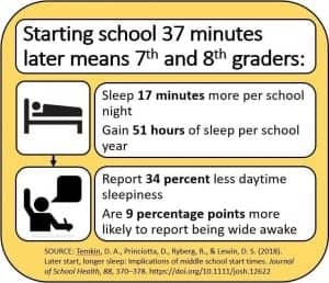 Childrens National extra sleep