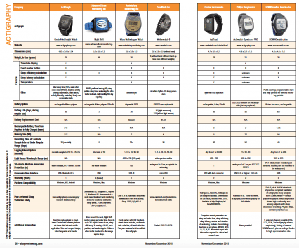 actigraphy sleep monitor