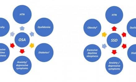 Distinctive Clinical Impacts Linked to Obstructive Sleep Apnea Versus to Short Sleep Duration