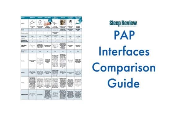Positive Airway Pressure Interfaces Comparison Guide
