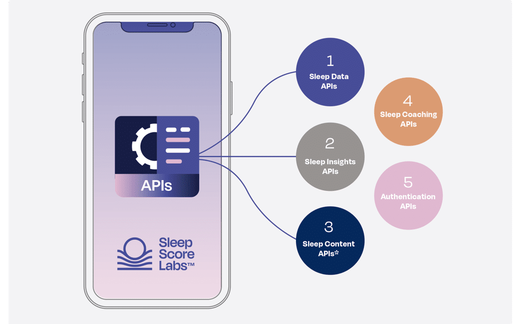 Health Apps Gain Access to Sleep Data Integration Through SleepScore APIs