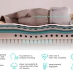 Smart Mattress Topper Wins CES 2025 Digital Health Award