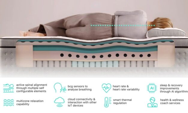 Smart Mattress Topper Wins CES 2025 Digital Health Award