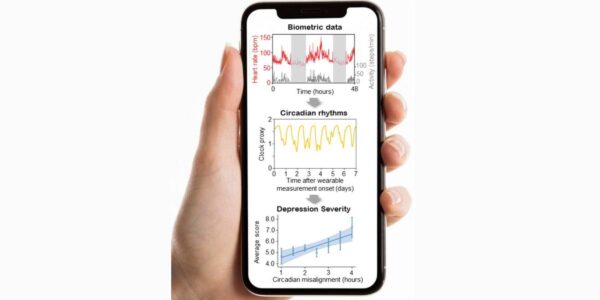 How Smartwatches Can Track Circadian Rhythm Disruptions to Spot Depression