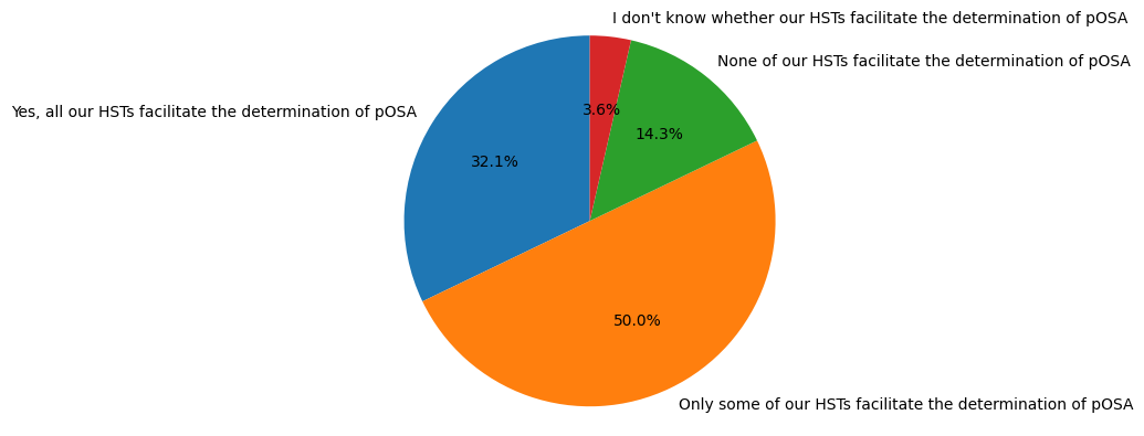 Is the HOME sleep study data you receive sufficient to determine whether a patient has positional sleep apnea?