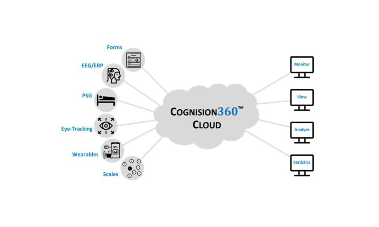 Cognision Launches Unified Platform for Neurobiomarker Data in CNS Clinical Trials