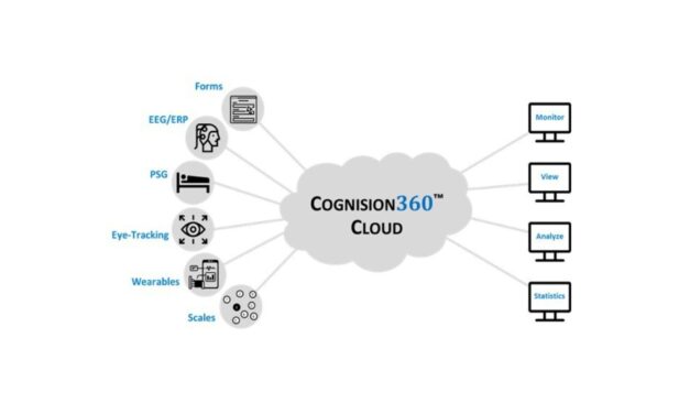 Cognision Launches Unified Platform for Neurobiomarker Data in CNS Clinical Trials