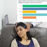 Sleep Labs Prioritize EEG Electrode Leadwire Durability, While Exploring Wireless Technologies