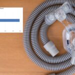 The CPAP Mask Feature with Greatest Positive Impact