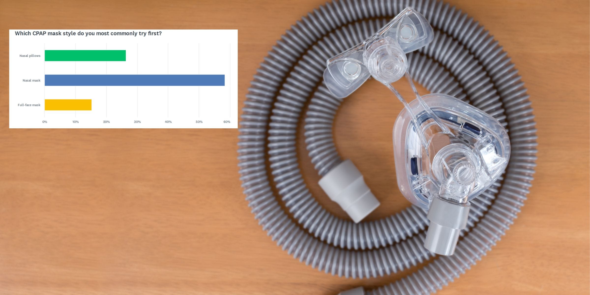 The CPAP Mask Feature with Greatest Positive Impact